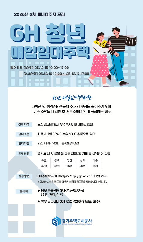 (경기주택도시공사)  「청년 매입임대 예비입주자 모집」 안내 이미지