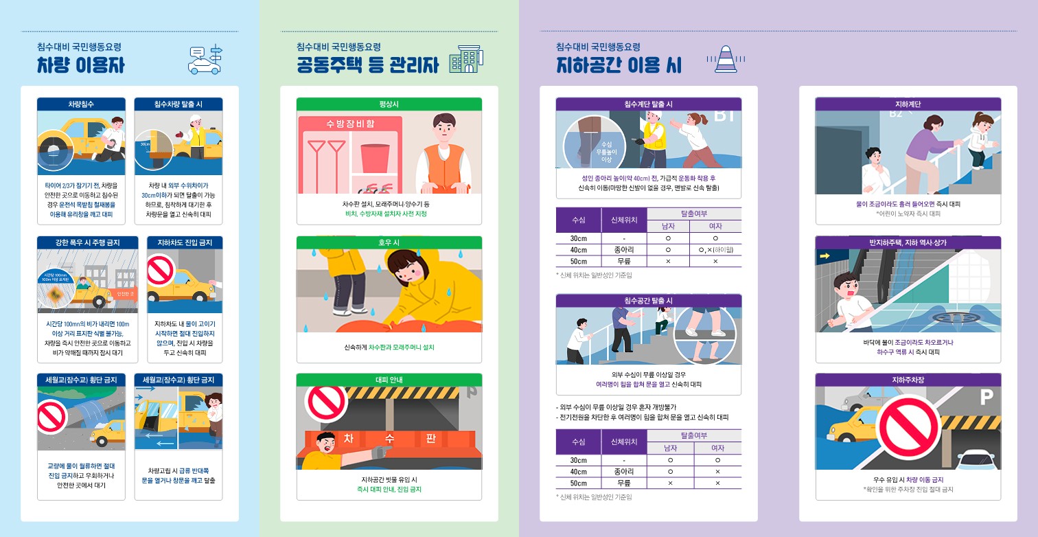 자연재난 및 침수대비 국민행동요령 이미지