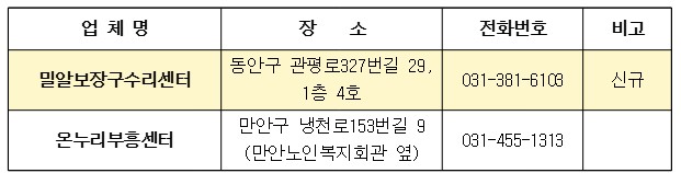 「2026년 장애인보조기기 수리사업」 업체 안내 및 홍보 이미지