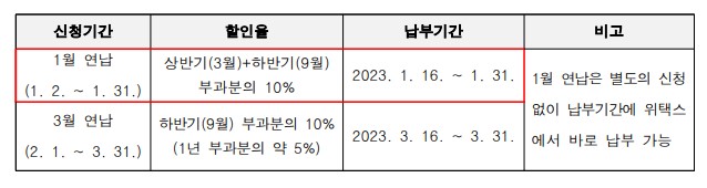 2023년 소상공인 정책자금 신청 프리뷰! 4
