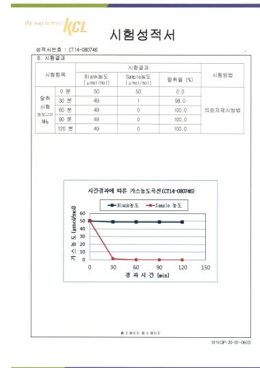 에어테라피 시험성적서 시험 결과 차트 이미지