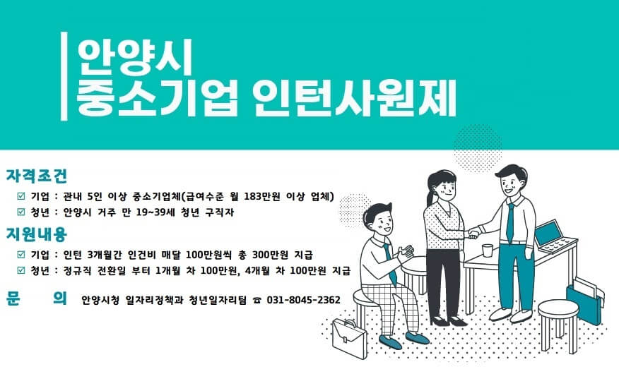안양시 중소기업 인턴사원제 / 자격조건 / 기업: 관내 5인 이상 주소기업(급여수준 월 183만원 이상 업체) / 청년 : 안양시 거주 만19~39세 청년 구직자 / 지원내용 / 기업 : 인턴 3개월간 인건비 매달 100만원씩 총 300만원 지급 / 청년 : 정규직 전환일 부터 1개월 차 100만원, 4개월 차 100만원 지급 / 문의 / 안양시청 일자리정책과 청년일자리팀 031-8045-2362 - 자세한 내용은 하단 참조