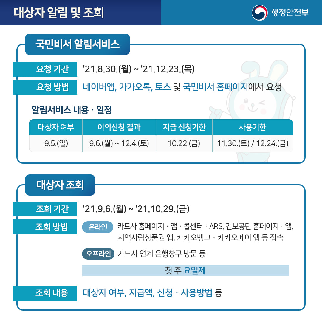 코로나 상생 국민지원금 사용 안내서4