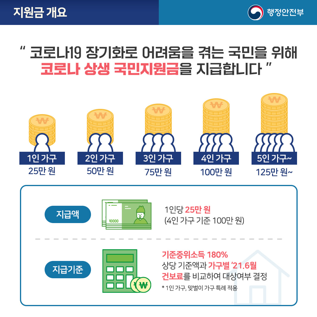 코로나 상생 국민지원금 사용 안내서3