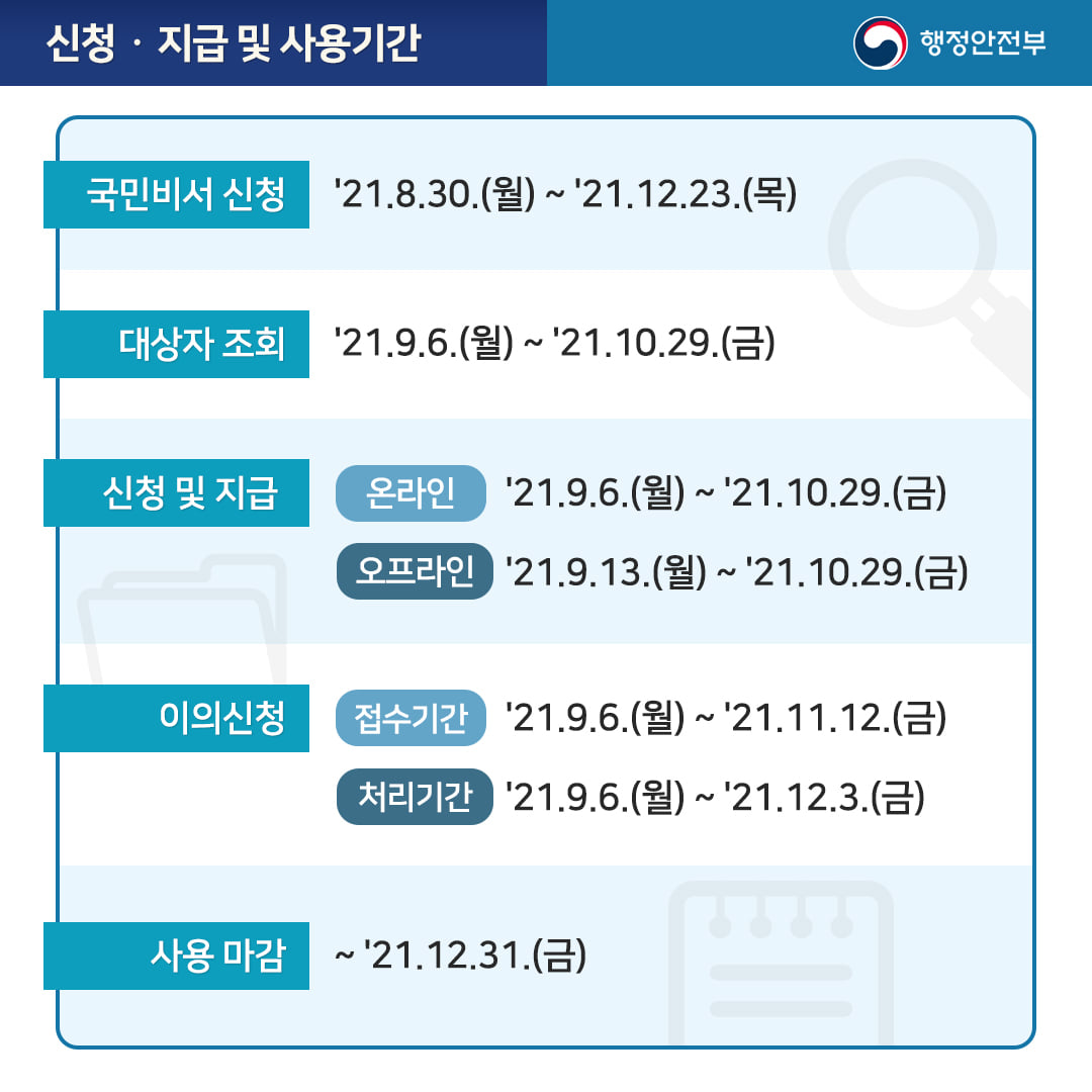 코로나 상생 국민지원금 사용 안내서2