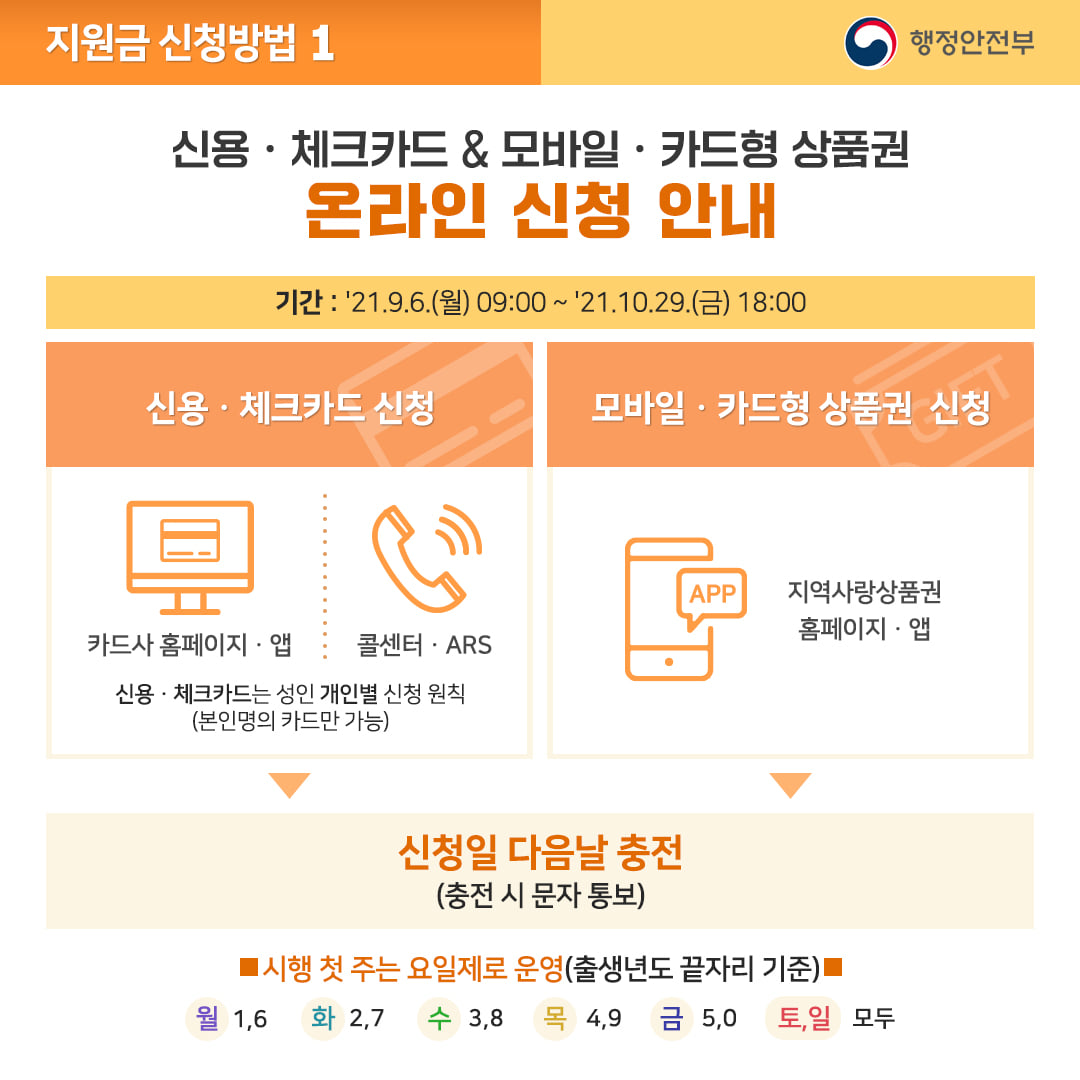 코로나 상생 국민지원금 사용 안내서5