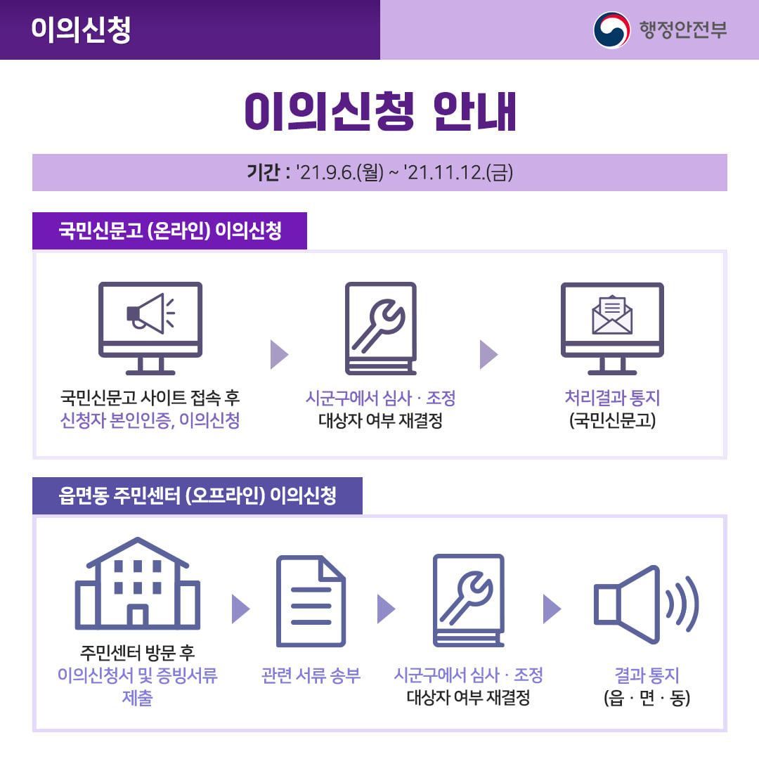 코로나 상생 국민지원금 사용 안내서7