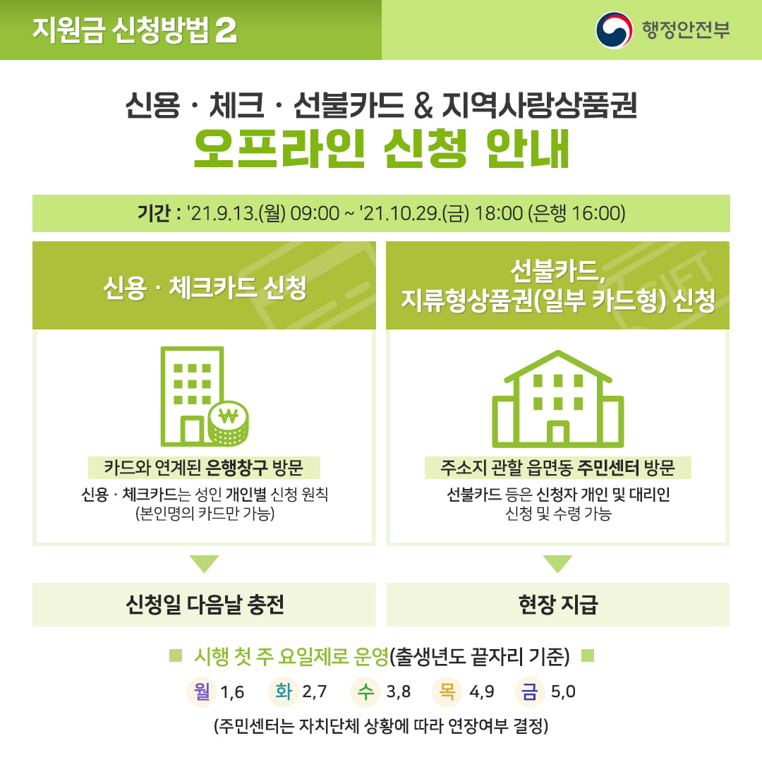 코로나 상생 국민지원금 사용 안내서6