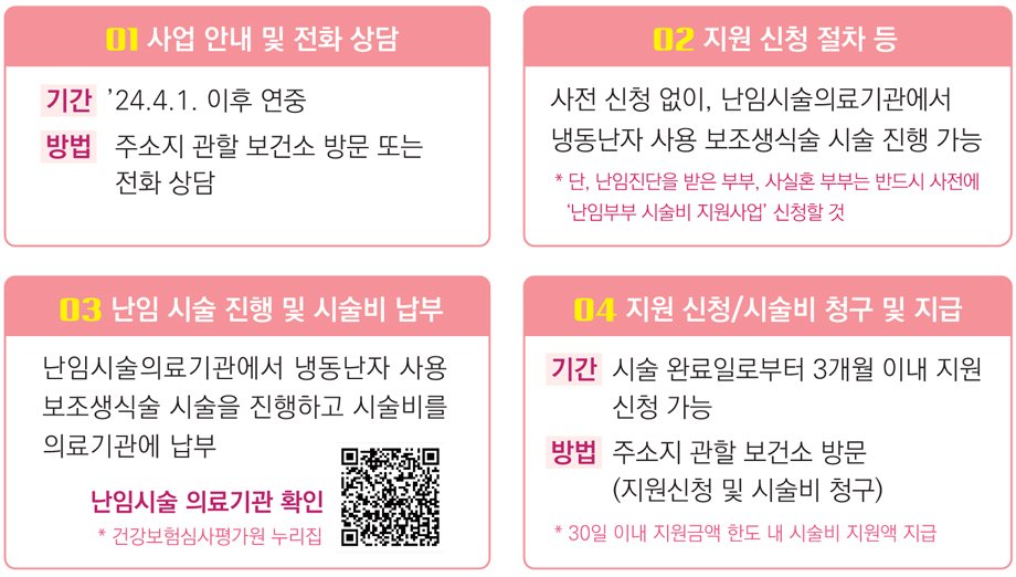 이미지 자세한사항은 아래 참조