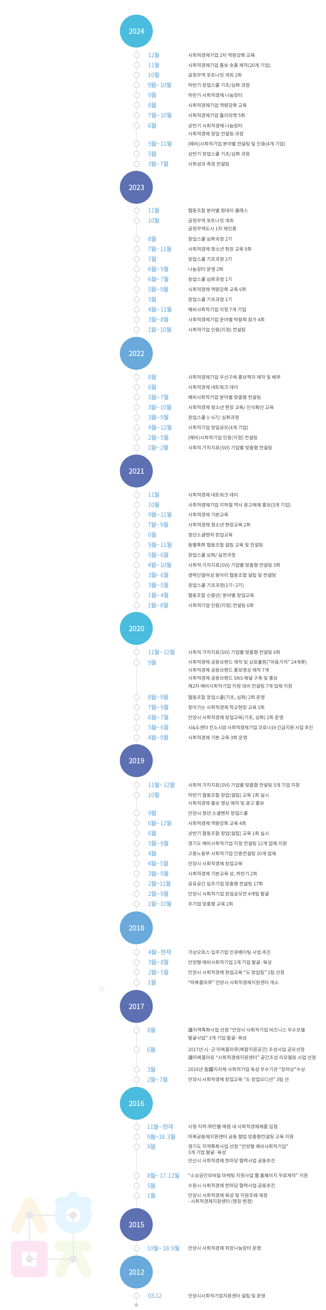 센터연혁, 자세한 내용은 하단 참조