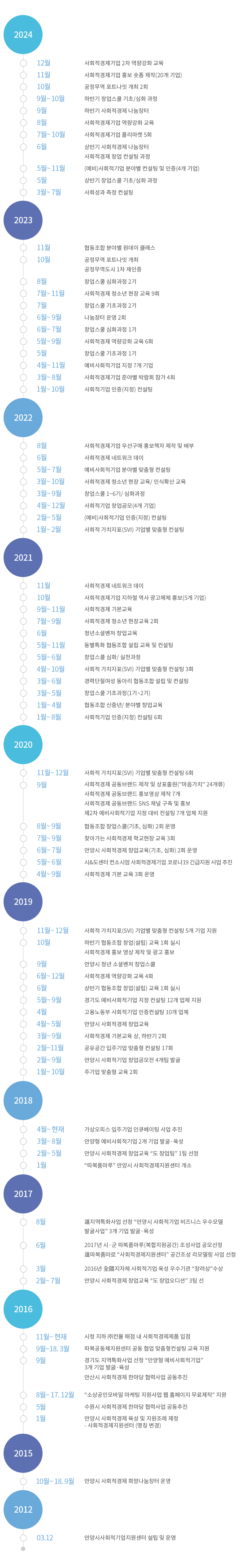 센터연혁, 자세한 내용은 하단 참조