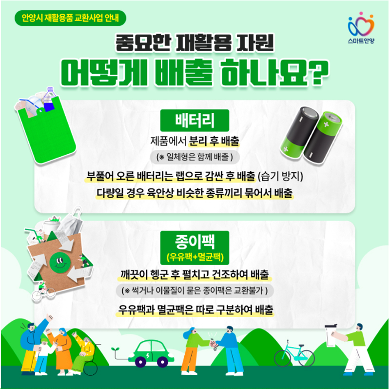 재활용품교환사업2 - 안양시 재활용품 교환사업 안내 / 중요한 재활용 자원 어떻게 배출 하나요? / 배터리 : 제품에서 분리 후 배출(*일체형은 함께 배출) - 부풀어 오른 배터리는 랩으로 감싼 후 배출(습기 방지), 다량일 경우 육안상 비슷한 종류끼리 묶어서 배출 / 종이팩(우유팩+멸균팩) : 깨끗이 헹군 후 펼치고 건조하여 배출(*썩서나 이물질이 뭍은 종이팩은 교환불가) / 우유팩과 멸균팩은 따로 구분하여 배출