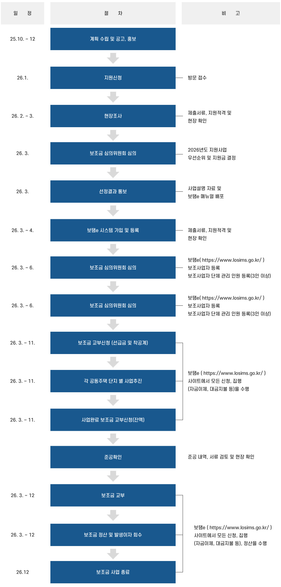 정부 정책 안내