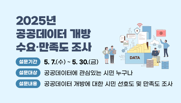 2025년 공공데이터 개방 수요·만족도 조사
○설문기간 : 5. 7.(수) ~ 5. 30.(금)
○설문대상 : 공공데이터에 관심있는 시민 누구나
○설문내용 : 공공데이터 개방에 대한 시민 선호도 및 만족도 조사