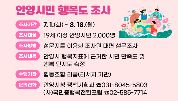 2025년 안양시민 행복도 조사
○ 조사기간: 7. 1.(화) ~ 8. 18.(월)
○ 조사대상: 19세 이상 안양시민 2,000명
○ 조사방법: 설문지를 이용한 조사원 대면 설문조사
○ 조사내용: 안양시 행복지표에 근거한 시민 만족도 및 행복 인지도 측정
○ 수행기관: 협동조합 리쿱(리서치 기관)
○ 문의사항: 안양시청 정책기획과(☎031-8045-5803), (사)국민총행복전환포럼(☎02-585-7714)