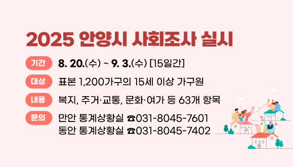 2025 안양시 사회조사 실시
○ 기 간: 8. 20.(수) ~ 9. 3.(수) [15일간]
○ 대 상: 표본 1,200가구의 15세 이상 가구원
○ 내 용: 복지, 주거·교통, 문화·여가 등 63개 항목
○ 문 의:
만안 통계상황실 ☎) 031-8045-7601
동안 통계상황실  ☎) 031-8045-7402