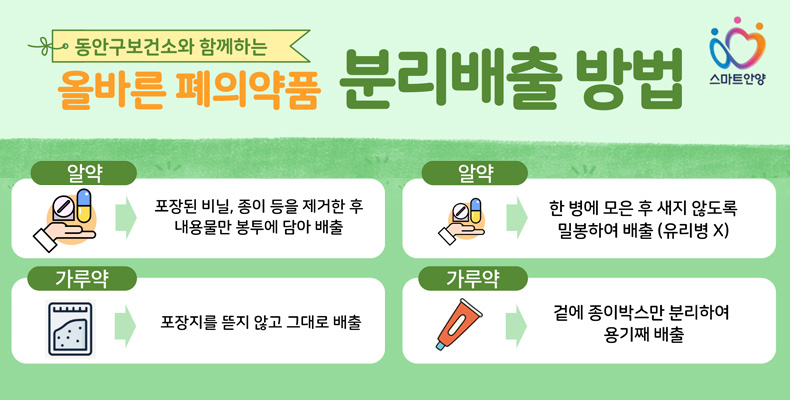 올바른 폐의약품 분리배출 방법 동안구보건소와 함께하는 올바른 폐의약품 분리배출 방법

알약 : 포장된 비닐, 종이 등을 제거한 후 내용물만 봉투에 담아 배출
가루약 : 포장지를 뜯지 않고 그대로 배출
물약 : 한 병에 모은 후 새지 않도록 밀봉하여 배출(유리병X)
연고류 : 겉에 종이박스만 분리하여 용기째 배출

※ 일반식품, 건강기능식품, 의약외품은 폐기 대상이 아닙니다.
