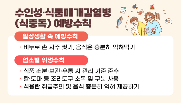 수인성·식품매개감염병(식중독) 예방수칙

○일상생활 속 예방수칙
  - 비누로 손 자주 씻기, 음식은 충분히 익혀먹기

○업소별 위생수칙
  - 식품 소분·보관·유통 시 관리 기준 준수, 
  - 칼·도마 등 조리도구 소독 및 구분 사용
  - 식용란 취급주의 및 음식 충분히 익혀 제공하기