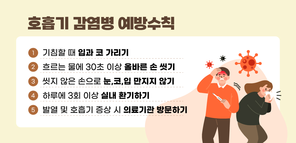 <호흡기 감염병 예방수칙>
○기침할 때 입과 코 가리기
○흐르는 물에 30초 이상 올바른 손 씻기
○씻지 않은 손으로 눈,코,입 만지지 않기
○하루에 3회 이상 실내 환기하기
○발열 및 호흡기 증상 시 의료기관 방문하기