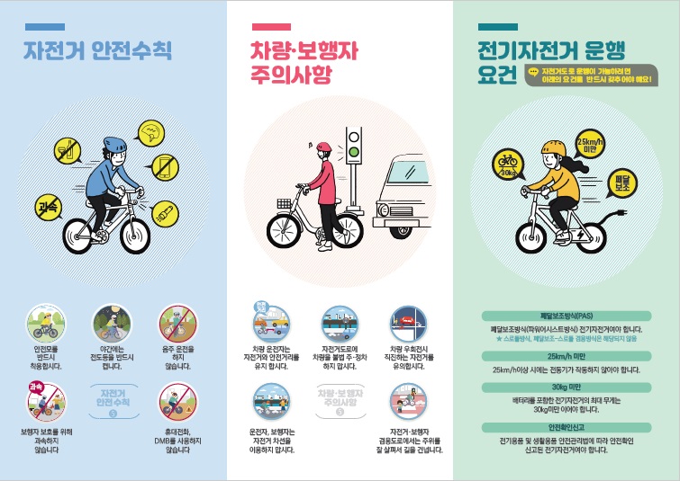 자전거 안전수칙, 차량·보행자 주의사항, 전기자전거 운행요건