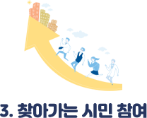 찾아가는 시민 참여